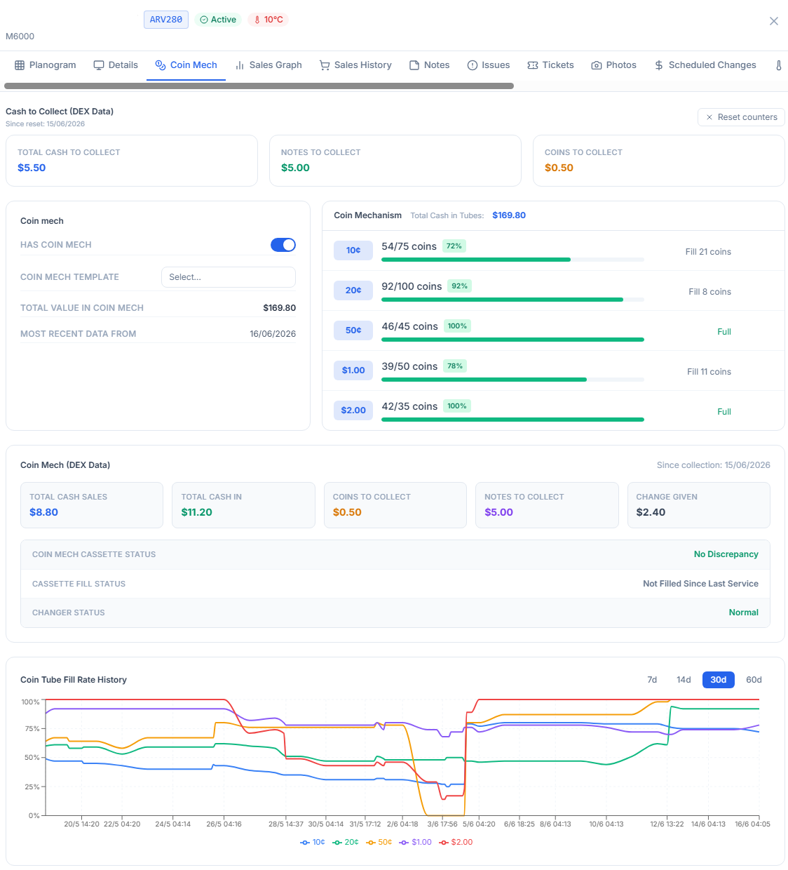 Coin collection and cash tracking