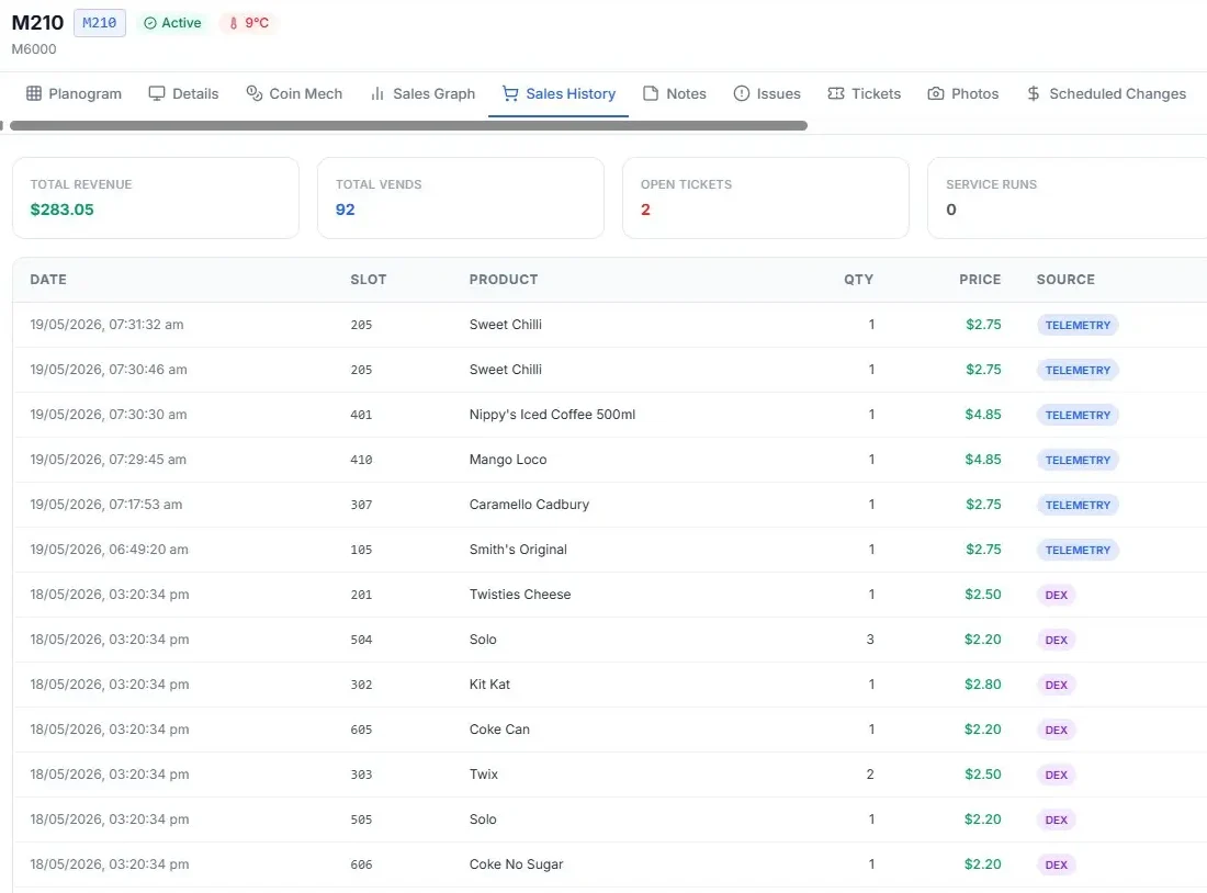 Complete sales history table