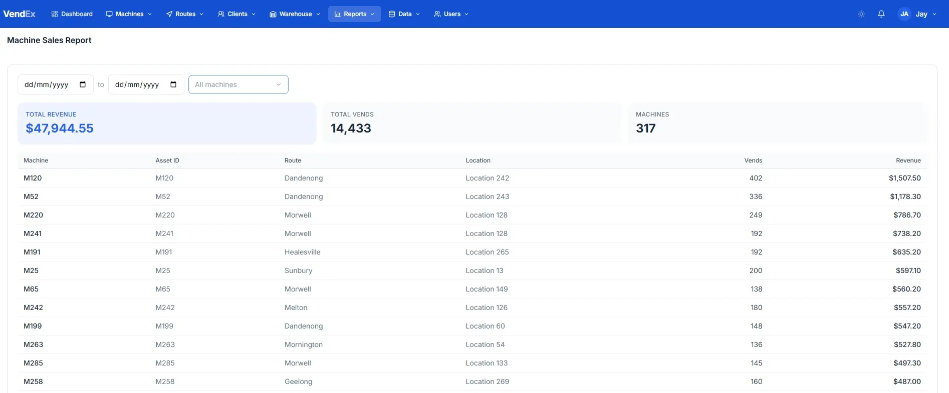 Sales and performance reporting dashboard